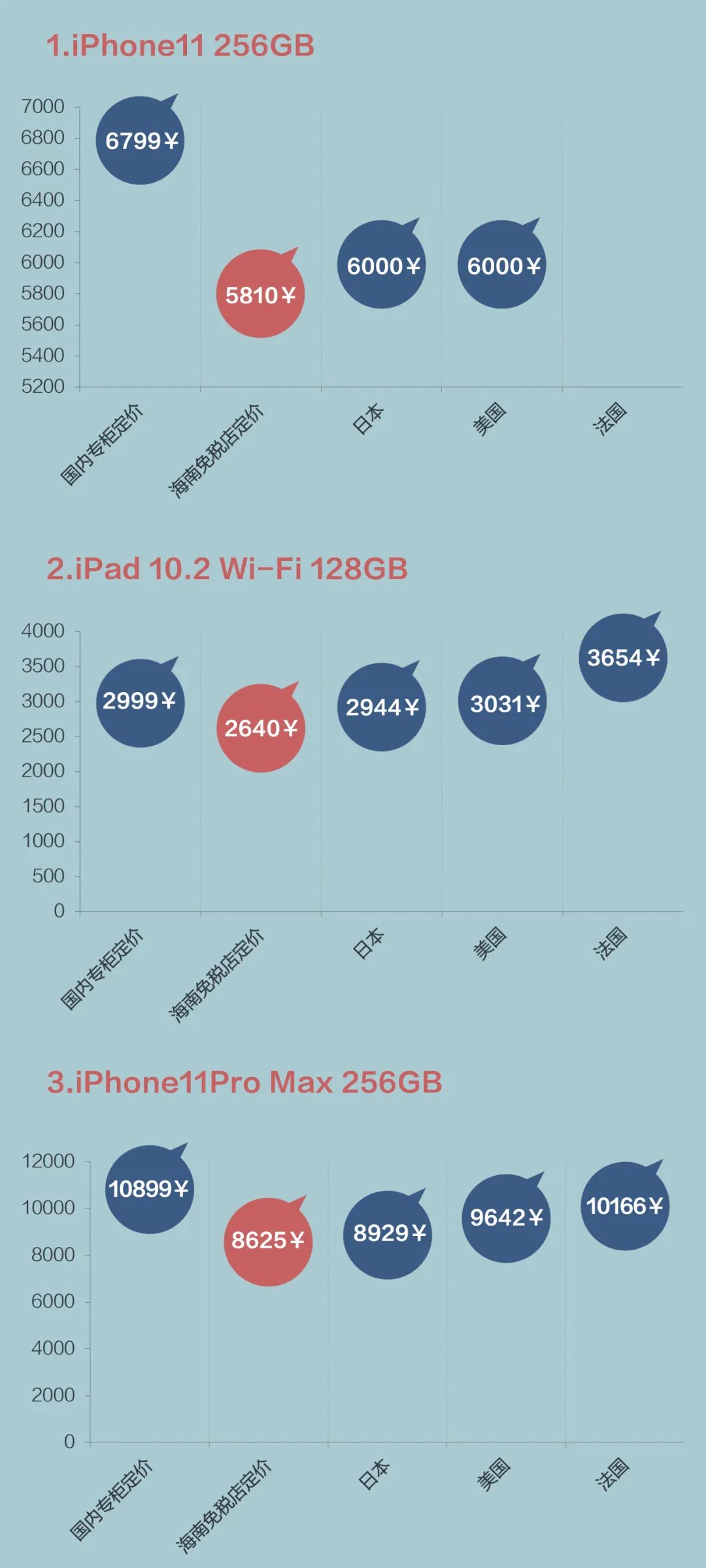 海南免税品代购,去海南怎么免税购物呢