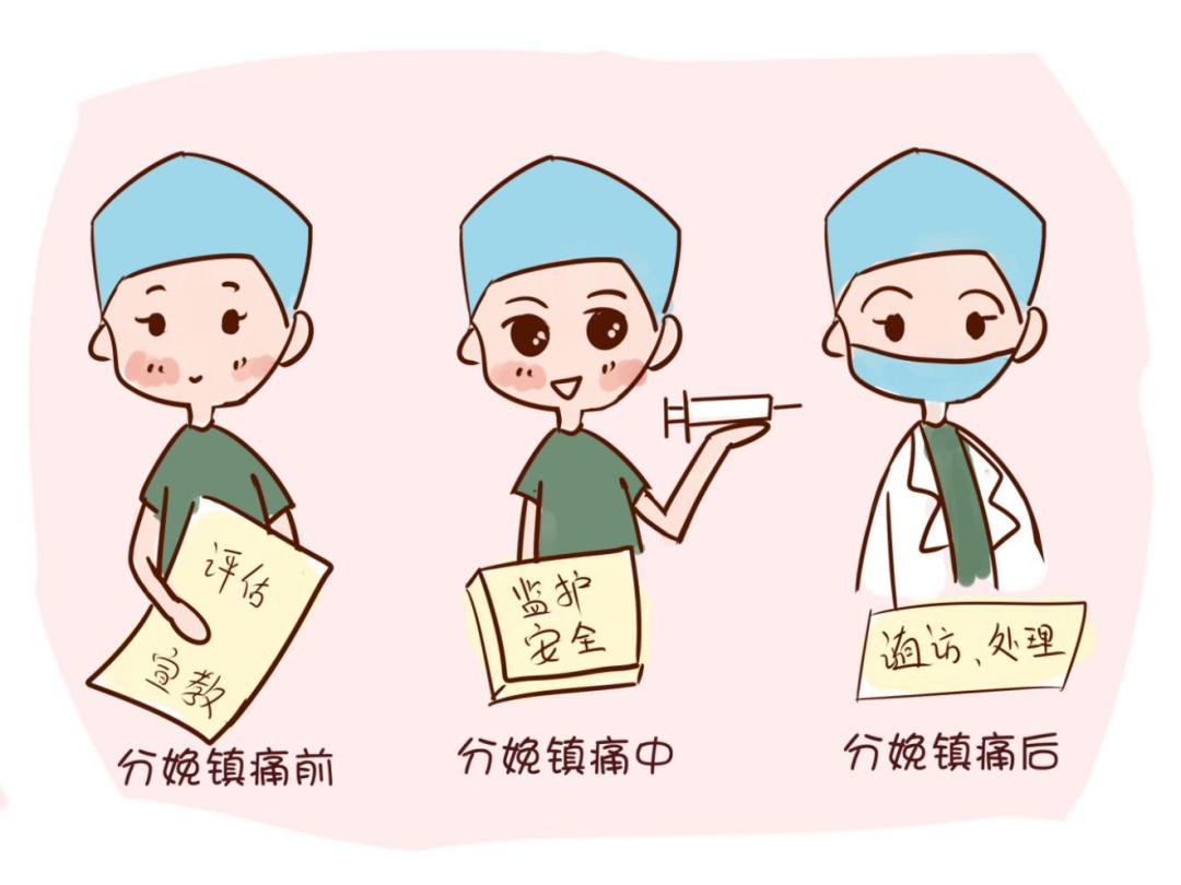 分娩镇痛工作思路,分娩镇痛规范及流程ppt