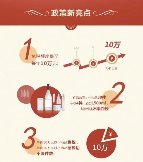 海关总署新规！代购3年内“禁入”海南免税店