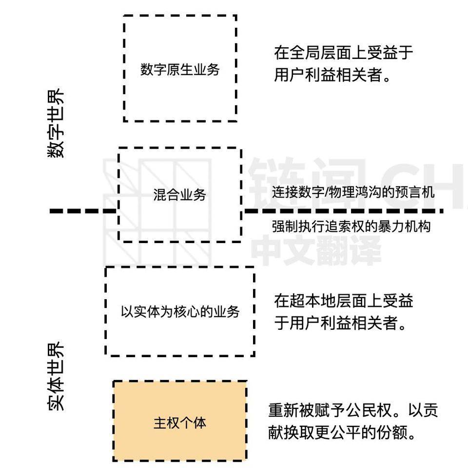 以太坊跨链defi是什么意思,以太坊defi缺点