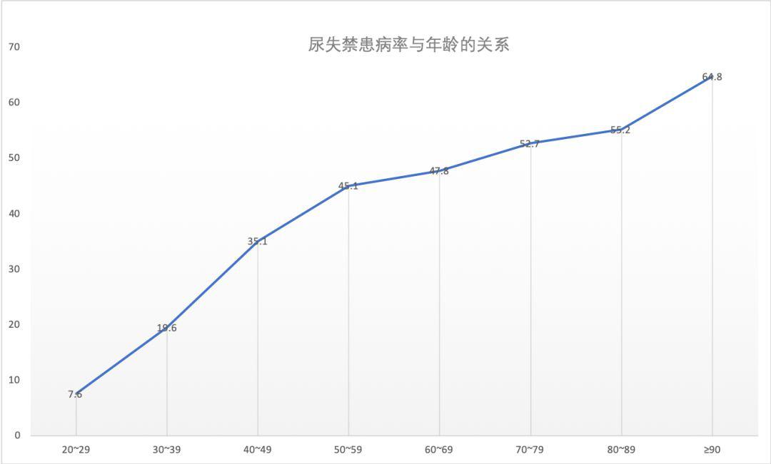 “社交癌”离我们并不远