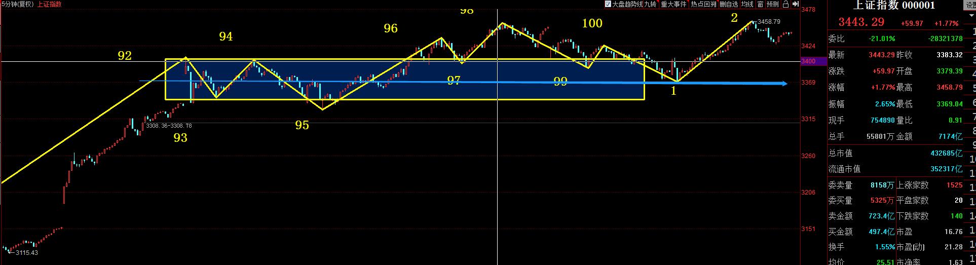 如何解决偏离利润最大化,利润最大化时的利润怎么求