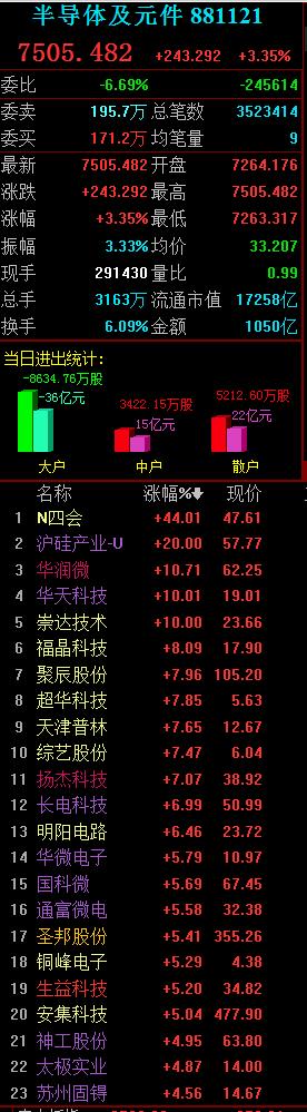 如何解决偏离利润最大化,利润最大化时的利润怎么求