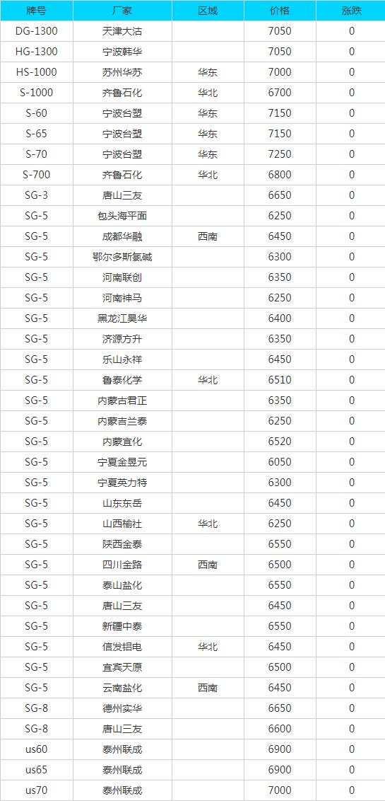12月29日废铜废不锈钢报价,废铜废铁废铝废纸今日最新价格