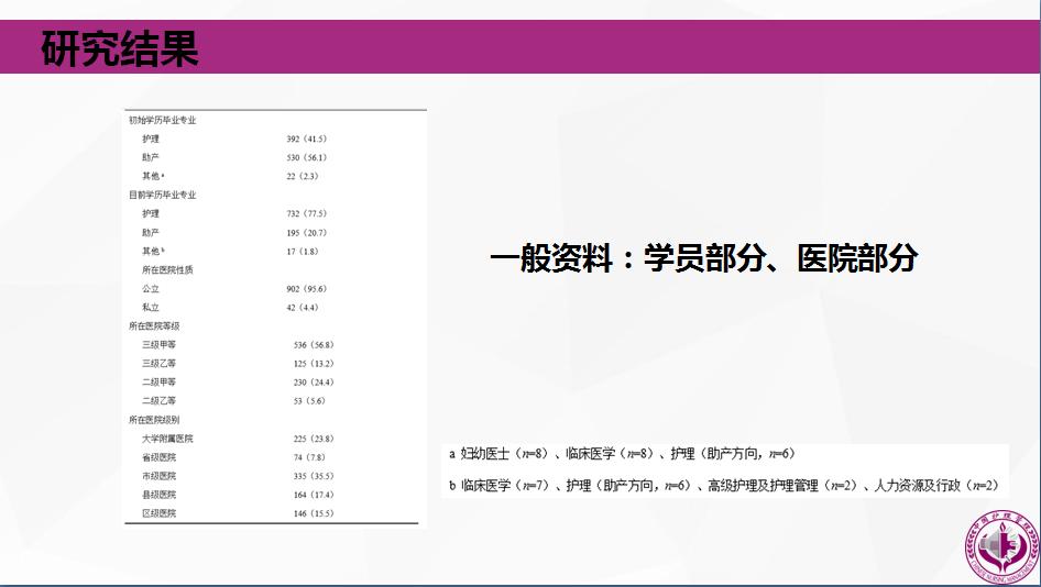 「学术速递」云作课——产科护理和助产之二