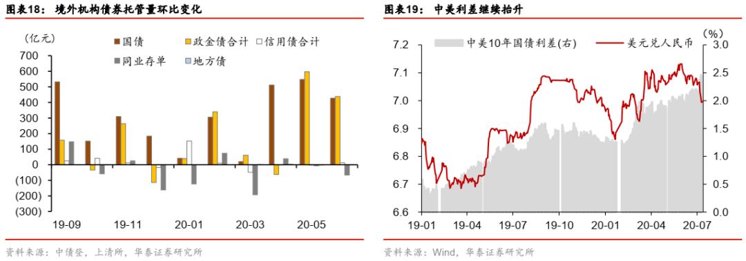 华泰固收类基金,华泰证券固收分析框架