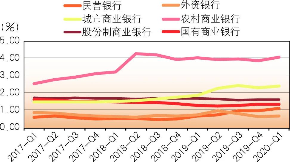 「原创」徐金麟王凯：对民营银行盈利模式的思考