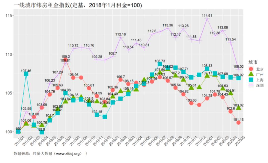 杭州、深圳、南京…楼市竞相复苏？谁在制造紧张气氛？