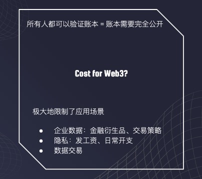 区块链怎么投,区块链怎么上马赛克