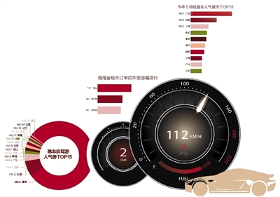 深读|简单快乐,一“盘”掌握:海南成国内跑车自驾游热门市场