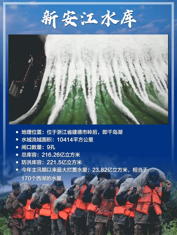湿地怎样调蓄洪水净化水质,调蓄洪水与调洪蓄水的关系