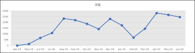 对蔚来有什么看法面试,对蔚来岗位的了解