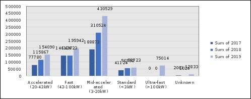 对蔚来有什么看法面试,对蔚来岗位的了解