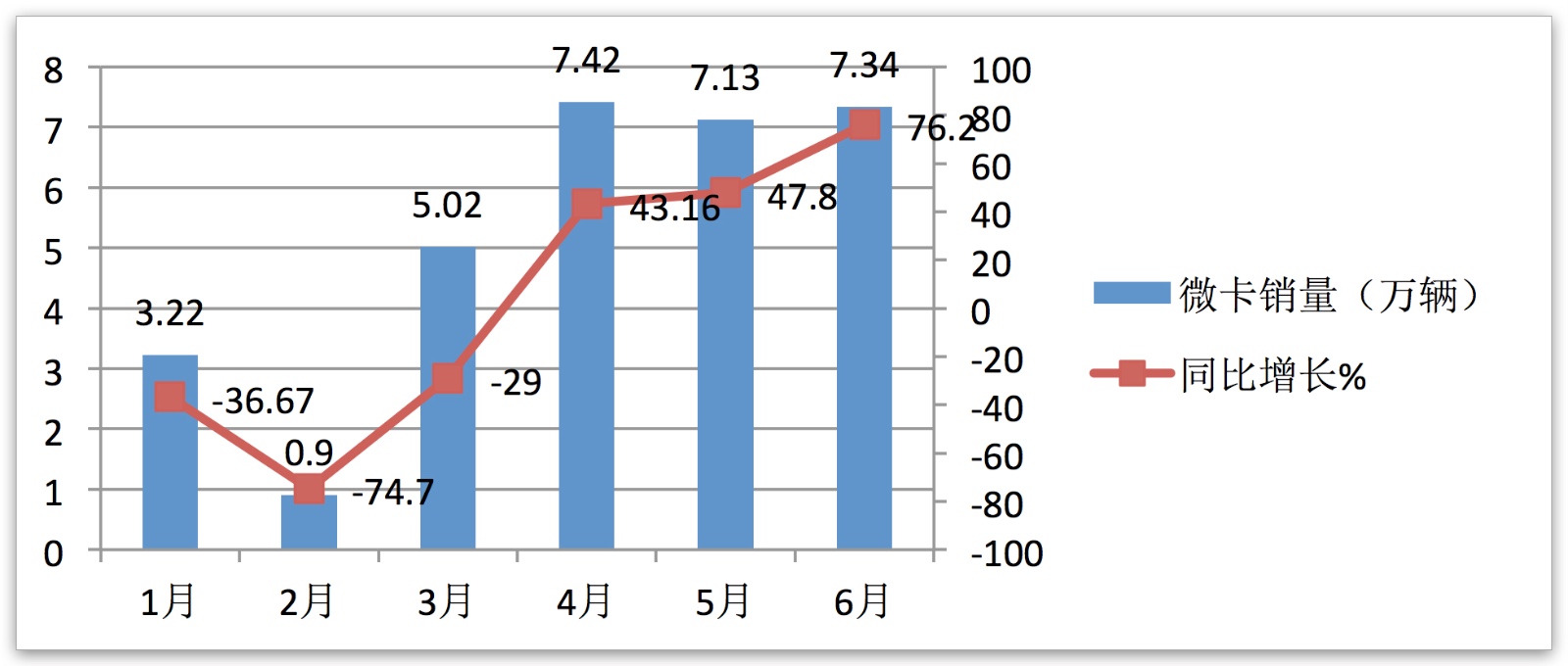 2019年微卡12月销量,2023年微卡销量数据分析