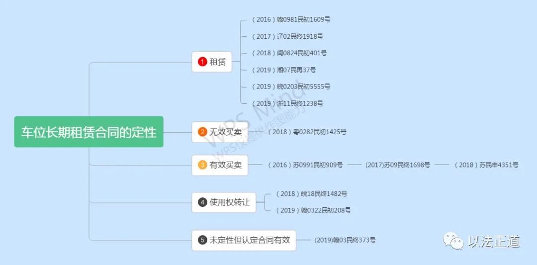 小区车位到底归谁法院如何认定,车位买卖判决