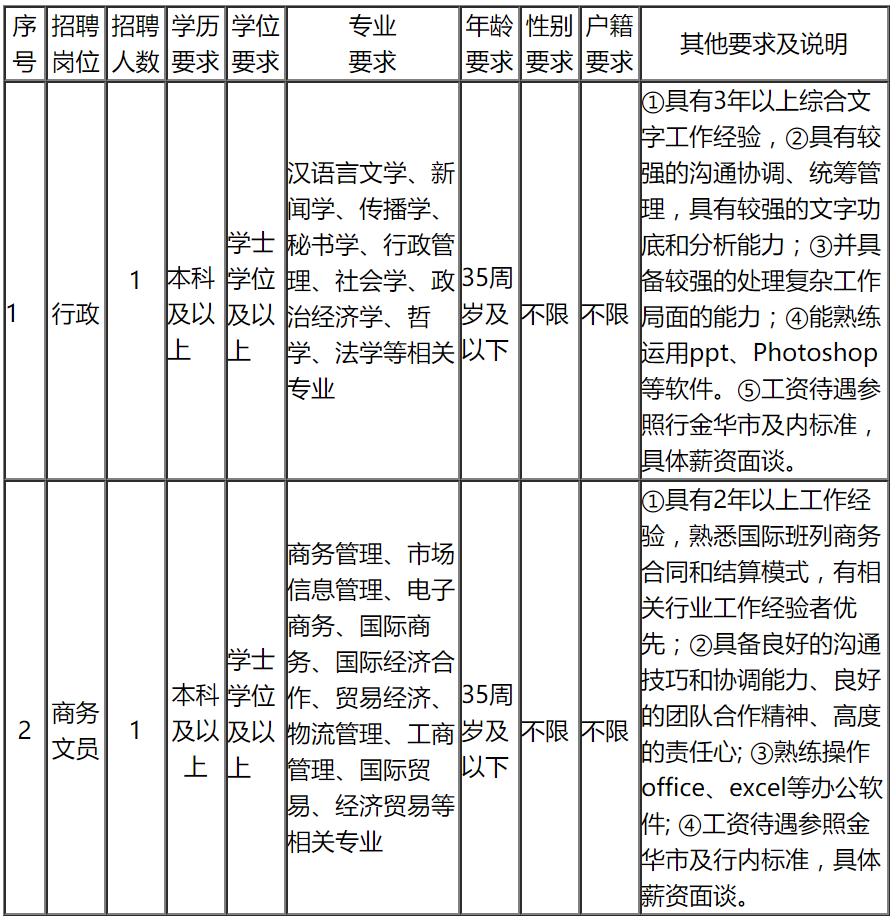 金华国企招聘公告,金华市属事业单位待遇