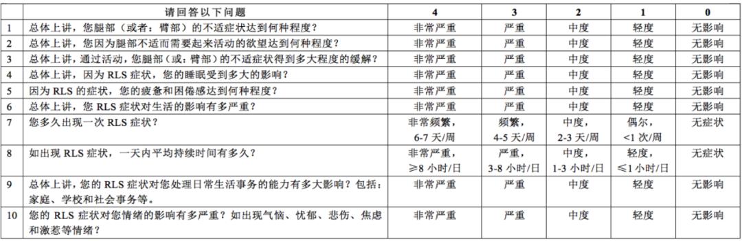「病例实战」不安腿综合征的诊断策略