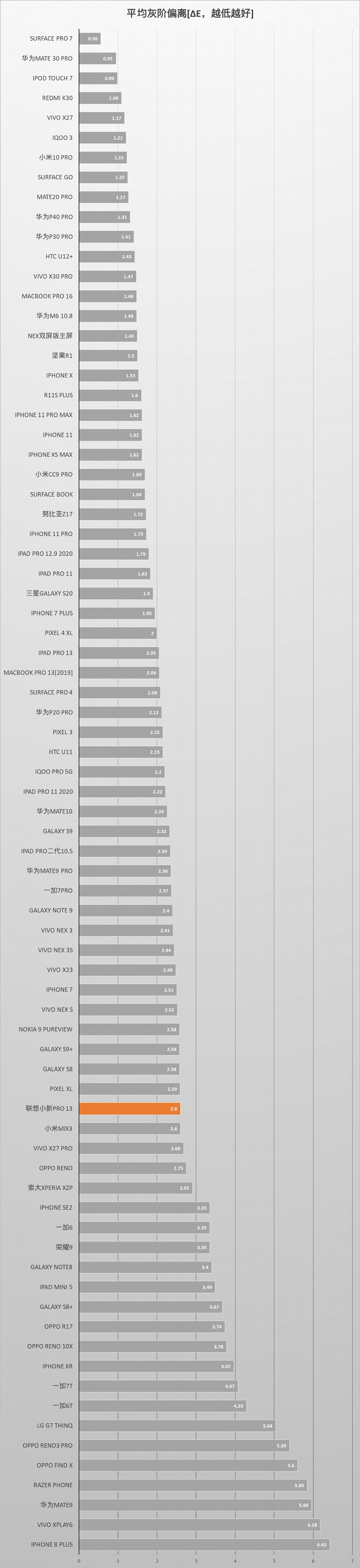 联想小新pro13和yoga13s哪个好,lenovo联想小新13pro电脑