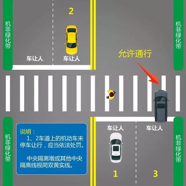 六安不礼让自行车算违章吗,六安有哪些要礼让行人的路段