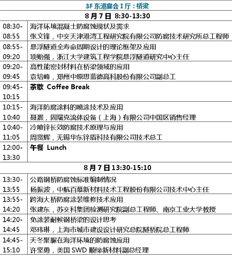 耐候钢、仿生防污、自修复涂层、碳钛笼水性树脂......学术大咖报告一览