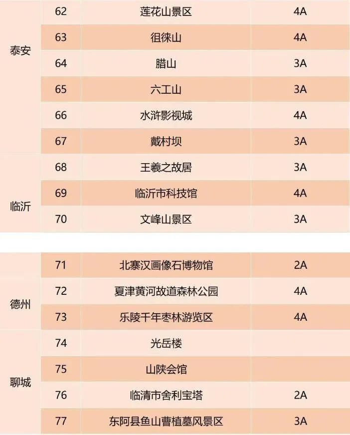 泰山景区降价优惠,山东泰山附近5a景区门票价格表