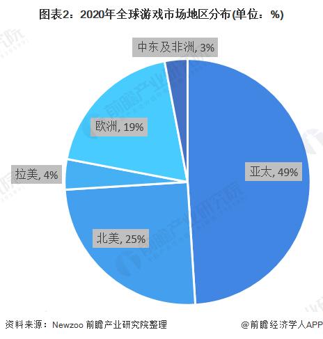 防未成年沉迷、氪金!英雄联盟非节假日限玩1.5小时未满8周岁无法充值