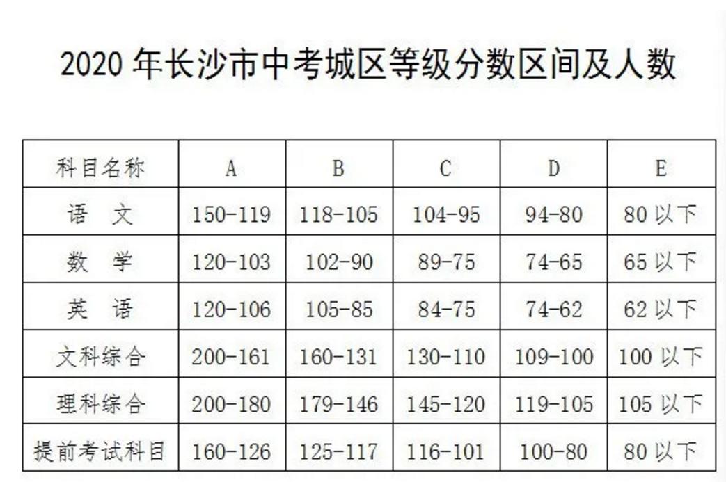 长沙2020少数民族中考加分,湖南长沙中考历史试卷2020