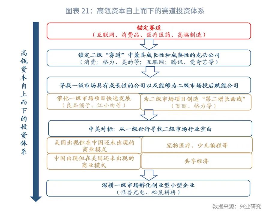时间的朋友2023商业演化,银行参与股权投资的模式