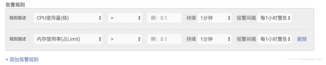 prometheus优缺点,prometheus最终解析