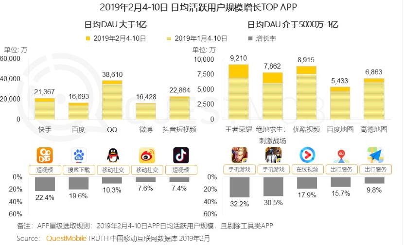 微信和qq的使用现状,为什么qq没成为主流社交软件