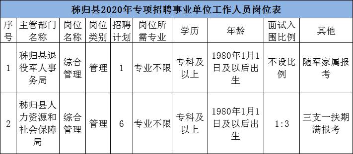 湖北水发集团招聘2023年公告,2022湖北事业编招聘岗位信息