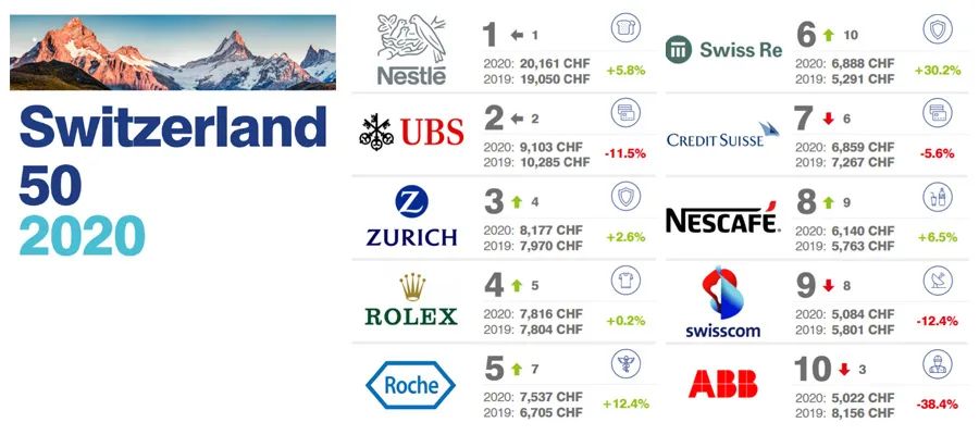 瑞士手表1000至2000的品牌有哪些,瑞士的十大高端品牌