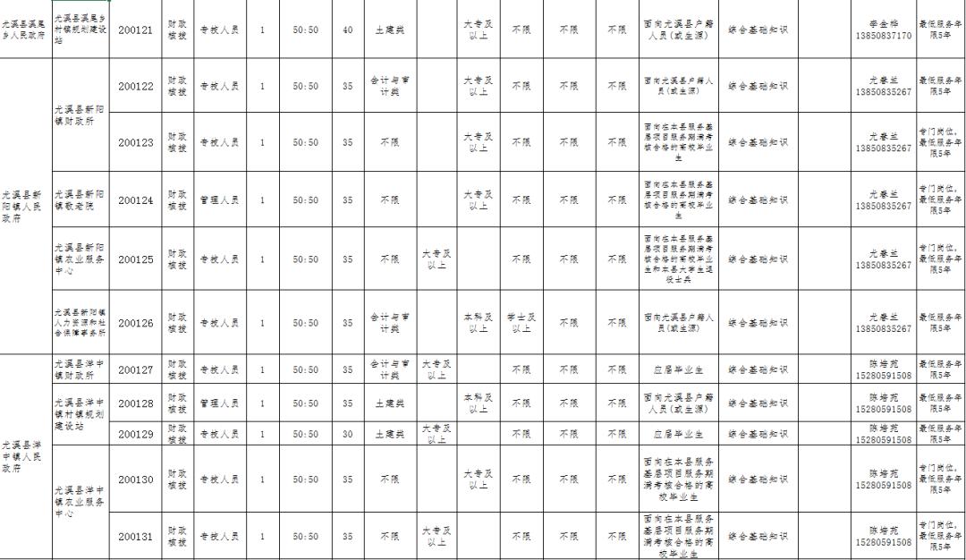 2019尤溪县公开招聘事业单位,2022年尤溪县事业编制公告