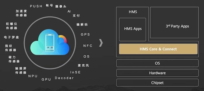 没有谷歌的手机在中国受到影响吗,没有谷歌授权对华为有影响吗