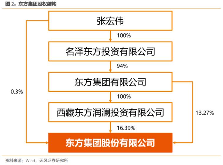 东方集团600811股票会涨吗,600811东方集团一季报