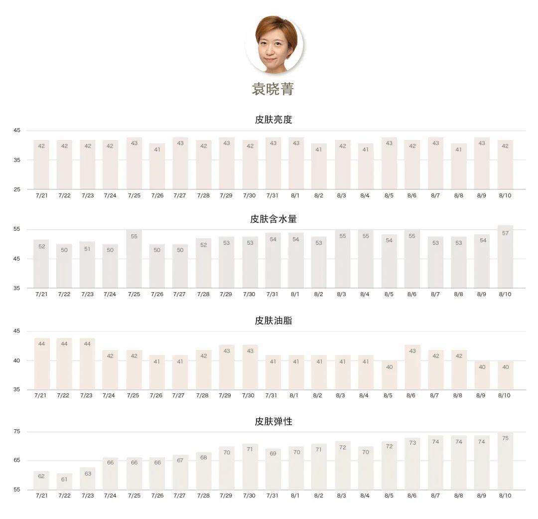 21天深度测评报告3.0升级版｜2020年第十三期