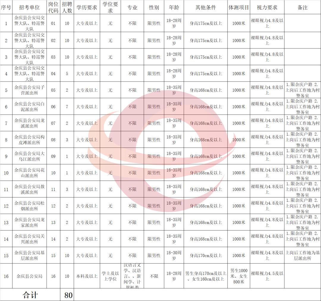 贵州一大波招聘,贵州省新一轮招聘