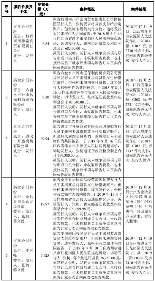 甘源食品业务现状,甘源食品集团最新事件