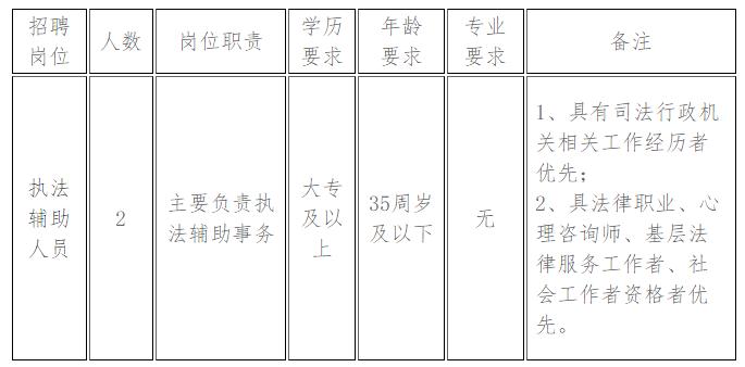 南昌市西湖区消防救援大队招聘,江西南昌消防招聘