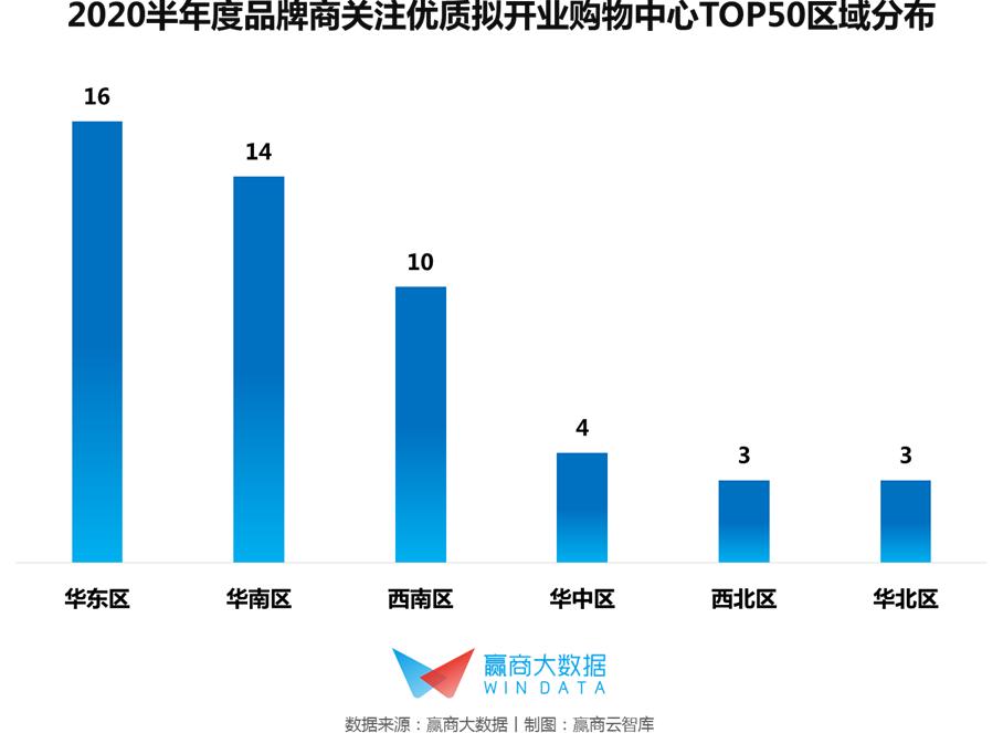 66个标杆mall,大型mall排名