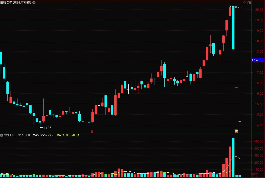 小盘股暴跌什么时候能止跌,近期小盘股为什么跌停