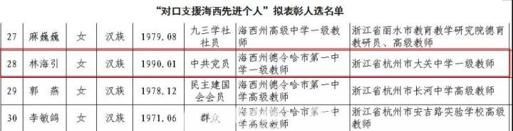 厉害！大关中学90后教师，在青海带出一个超牛的班