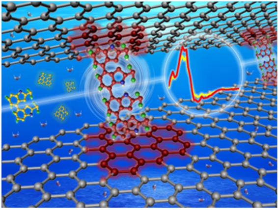 浙江工业大学石墨烯发明,浙江工业大学石墨烯