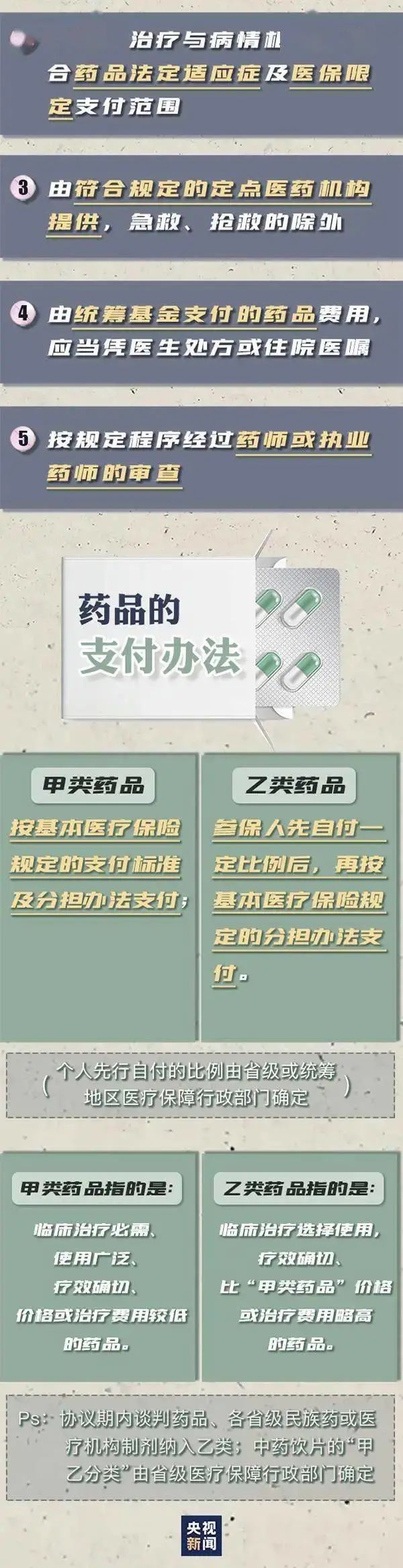 丹参川芎嗪注射液退出医保原因,朋友圈发布药品信息骗局