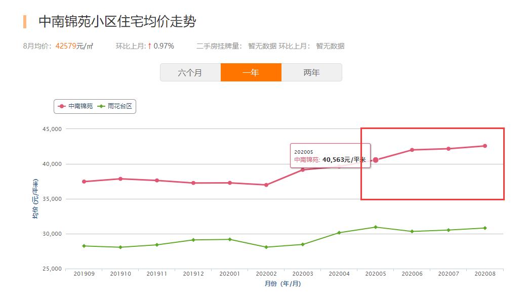 手握60万买房,南京手握300w首付买房