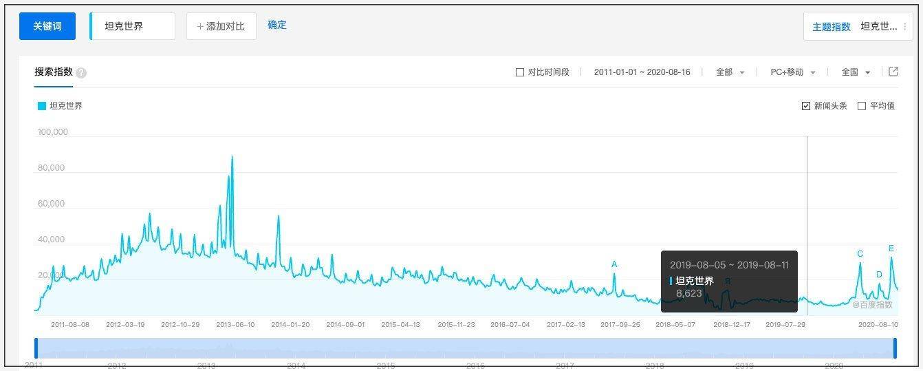 现在还在运营的端游,一款做了很多年的端游