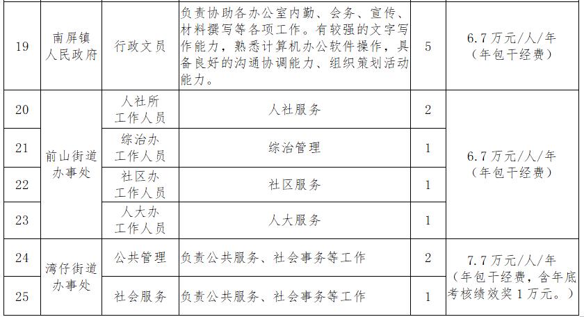 珠海高年薪招聘靠谱吗,珠海高薪岗位有哪些