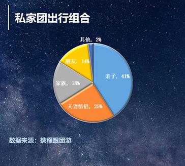 携程私家团为什么有些贵有些便宜,携程旅游团疫情