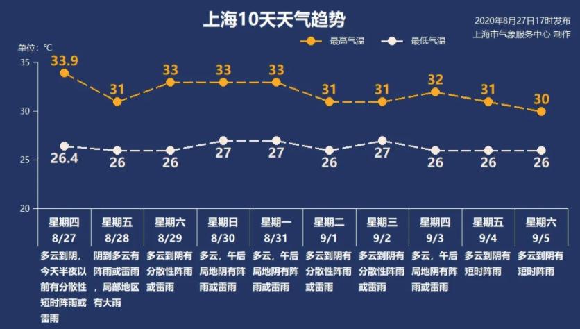 今有大雨！卡卡权益日10点各类品牌好券0元秒、1元购！小心这种“美食”一颗就能致命！