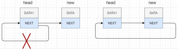 一口气搞懂核聚变,链表通俗的案例